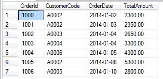 EXECUTE Statement WITH RESULT SETS 
